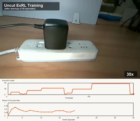 ExRL learns power insertion online